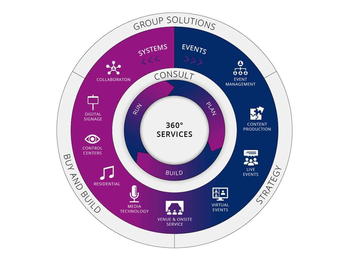 Ensemble au sein du groupe IDS